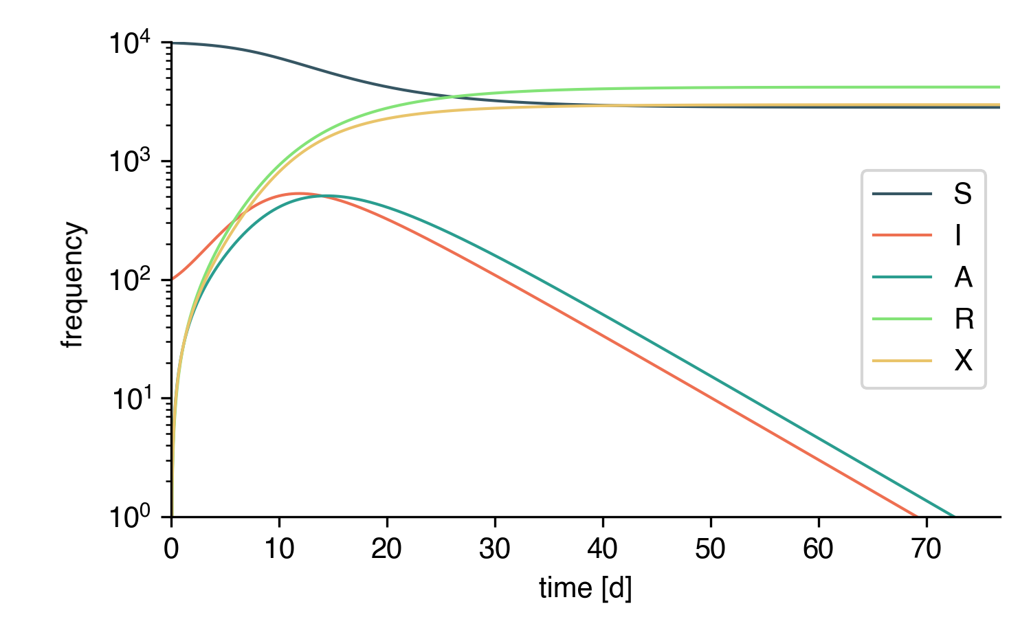 deterministic-simulation